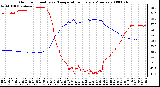 Milwaukee Weather Outdoor Humidity vs. Temperature Every 5 Minutes