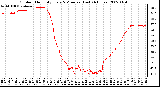 Milwaukee Weather Outdoor Humidity Every 5 Minutes (Last 24 Hours)