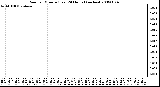 Milwaukee Weather Rain per Minute (Last 24 Hours) (inches)