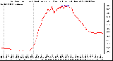 Milwaukee Weather Outdoor Temp (vs) Heat Index per Minute (Last 24 Hours)