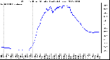 Milwaukee Weather Wind Chill per Minute (Last 24 Hours)