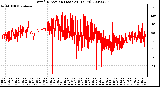 Milwaukee Weather Wind Direction (Last 24 Hours)