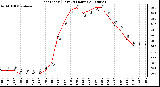 Milwaukee Weather Heat Index (Last 24 Hours)