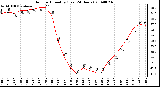 Milwaukee Weather Outdoor Humidity (Last 24 Hours)