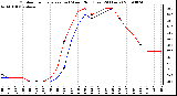 Milwaukee Weather Outdoor Temperature (vs) Wind Chill (Last 24 Hours)