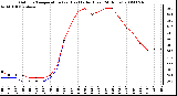 Milwaukee Weather Outdoor Temperature (vs) Heat Index (Last 24 Hours)