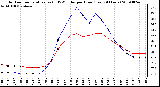 Milwaukee Weather Outdoor Temperature (vs) THSW Index per Hour (Last 24 Hours)