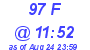 Milwaukee Weather THSW Index High Today