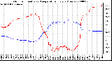 Milwaukee Weather Outdoor Humidity vs. Temperature Every 5 Minutes