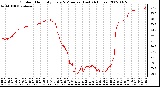 Milwaukee Weather Outdoor Humidity Every 5 Minutes (Last 24 Hours)