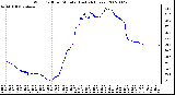 Milwaukee Weather Wind Chill per Minute (Last 24 Hours)