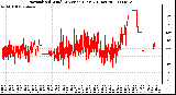 Milwaukee Weather Normalized Wind Direction (Last 24 Hours)