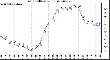 Milwaukee Weather Wind Chill (Last 24 Hours)