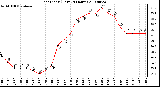 Milwaukee Weather Heat Index (Last 24 Hours)