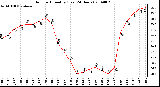 Milwaukee Weather Outdoor Humidity (Last 24 Hours)