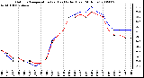 Milwaukee Weather Outdoor Temperature (vs) Heat Index (Last 24 Hours)