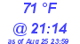 Milwaukee Weather Dewpoint High High Today