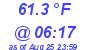 Milwaukee Weather Temperature Low Today