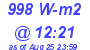 Milwaukee Weather Solar Radiation High Today