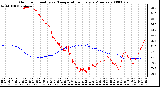 Milwaukee Weather Outdoor Humidity vs. Temperature Every 5 Minutes