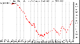 Milwaukee Weather Outdoor Humidity Every 5 Minutes (Last 24 Hours)