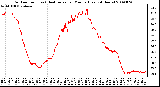 Milwaukee Weather Outdoor Temp (vs) Heat Index per Minute (Last 24 Hours)