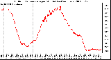 Milwaukee Weather Outdoor Temperature per Minute (Last 24 Hours)