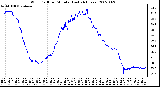 Milwaukee Weather Wind Chill per Minute (Last 24 Hours)