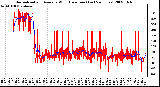 Milwaukee Weather Normalized and Average Wind Direction (Last 24 Hours)