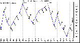 Milwaukee Weather Wind Chill Daily Low