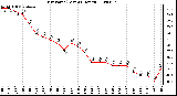 Milwaukee Weather Dew Point (Last 24 Hours)