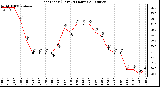 Milwaukee Weather Heat Index (Last 24 Hours)