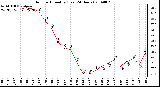 Milwaukee Weather Outdoor Humidity (Last 24 Hours)