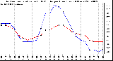 Milwaukee Weather Outdoor Temperature (vs) THSW Index per Hour (Last 24 Hours)