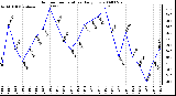 Milwaukee Weather Outdoor Temperature Daily Low