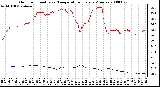 Milwaukee Weather Outdoor Humidity vs. Temperature Every 5 Minutes