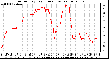 Milwaukee Weather Outdoor Humidity Every 5 Minutes (Last 24 Hours)