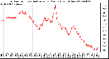 Milwaukee Weather Outdoor Temp (vs) Heat Index per Minute (Last 24 Hours)