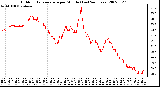 Milwaukee Weather Outdoor Temperature per Minute (Last 24 Hours)