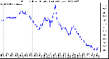 Milwaukee Weather Wind Chill per Minute (Last 24 Hours)