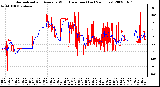 Milwaukee Weather Normalized and Average Wind Direction (Last 24 Hours)