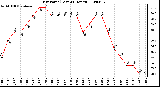 Milwaukee Weather Dew Point (Last 24 Hours)