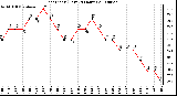 Milwaukee Weather Heat Index (Last 24 Hours)