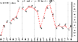 Milwaukee Weather Outdoor Humidity (Last 24 Hours)