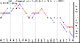 Milwaukee Weather Outdoor Temperature (vs) Heat Index (Last 24 Hours)