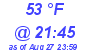 Milwaukee Weather Dewpoint High Low Today