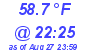 Milwaukee Weather Temperature Low Today