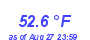 Milwaukee Weather Temperature Low Month