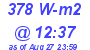 Milwaukee Weather Solar Radiation High Today