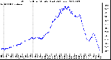 Milwaukee Weather Wind Chill per Minute (Last 24 Hours)